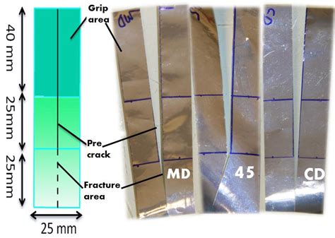 trouser tear test method|trouser tear pdf.